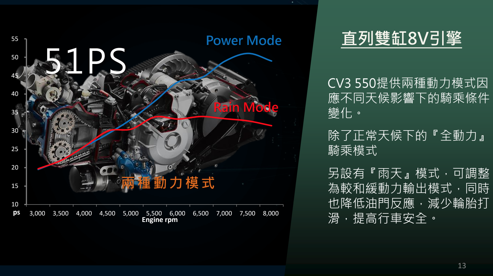 CV3具有兩騎乘模式